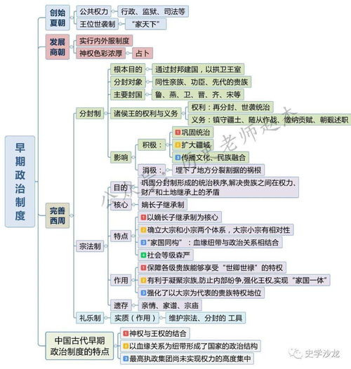 高中歷史必修一知識框架圖解析與第二類增值電信業務的應用融合