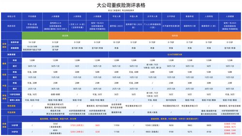 平安、人保、太平洋、友邦、中國人壽、泰康 主流保險公司產品全面測評與選擇指南