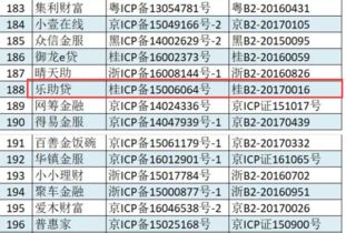 樂助貸合法合規(guī)前行，順利申請(qǐng)icp增值電信業(yè)務(wù)經(jīng)營許可證