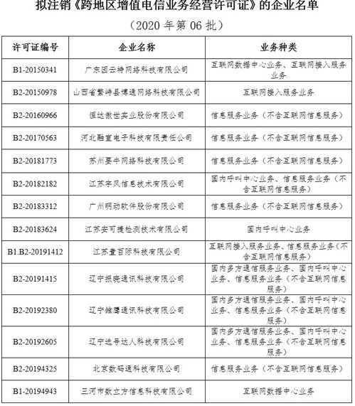 工信部擬注銷14家跨地區(qū)增值電信業(yè)務(wù)經(jīng)營許可 第二類增值電信市場再洗牌