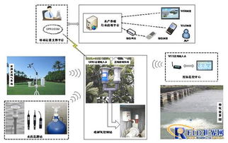 構建軟硬結合的水產養殖物聯網解決方案