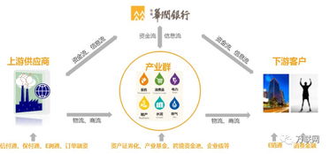 中國物流金融生態圖譜2018 物聯網技術服務引領創新發展