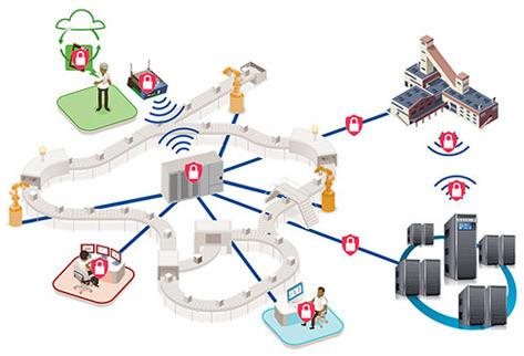 企業實施工業物聯網的關鍵技巧與物聯網技術服務