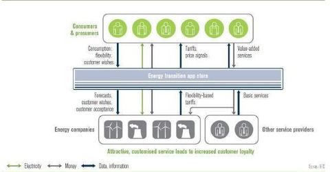 物聯網普及后，邁向智能服務世界的新時代