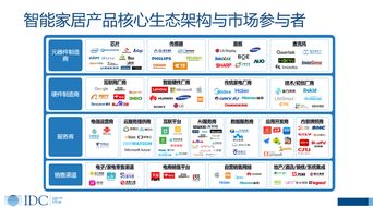 物聯網技術服務 驅動數字化轉型的核心引擎