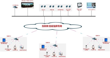 IDM 基于GIS、物聯網與大數據的智能防疫指揮系統