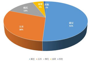 生物技術推廣協會最新報告解讀 基改作物持續擴張，網絡技術服務在反轉爭議中的角色與挑戰